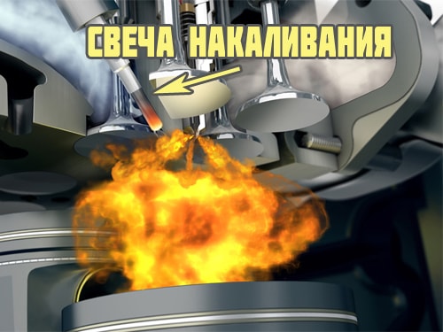 Свеча накаливания