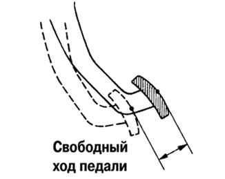 свободный ход педали