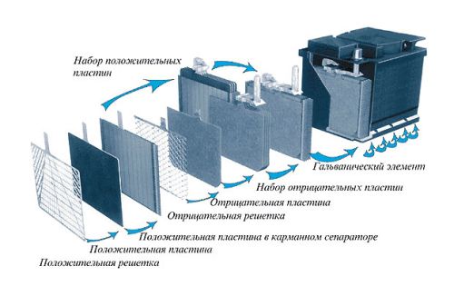 схема аккумулятора