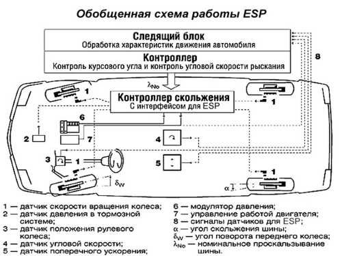 схема работы esp
