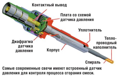 схема свечей накаливания