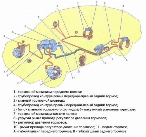 схема тормозной системы ваз 2109
