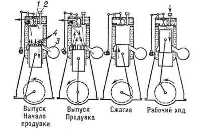 такты двигателя