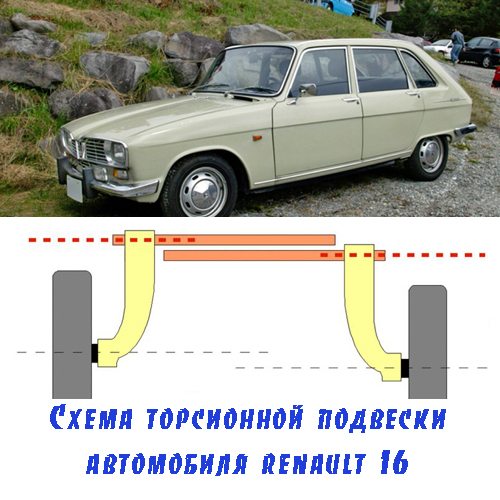 Торсион на рено 16