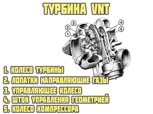 Турбина VNT
