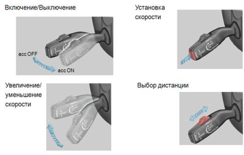 управление круиз контролем