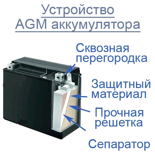 Устройство AGM аккумулятора
