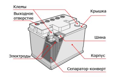 устройство аккумулятора