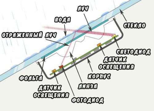 устройство датчика