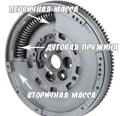 устройство двухмассового маховика