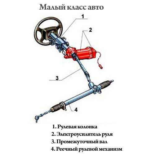 устройство электроусилителя руля малого класса