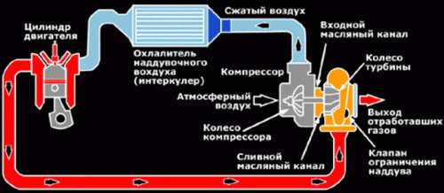 устройство интеркулера