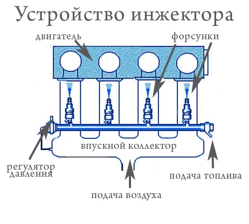 Устройство инжектора