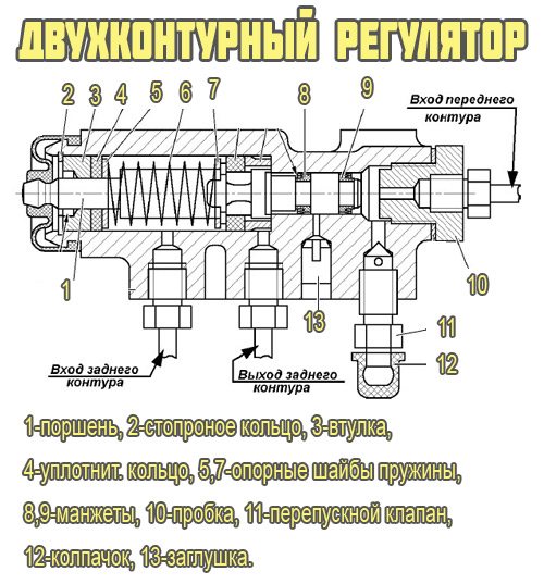 Устройство колдуна