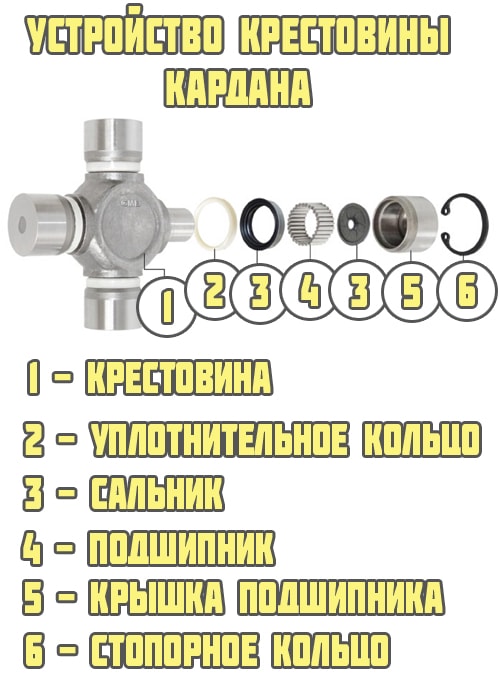 Устройство крестовины