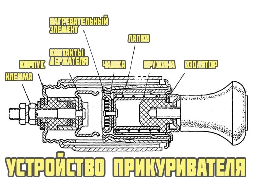 Устройство прикуривателя