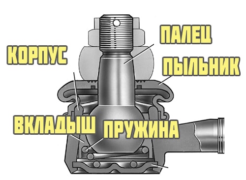 Устройство рулевого наконечника