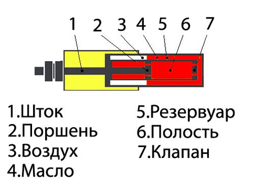Устройство амортизатора