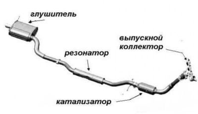 устройство выхлопной системы