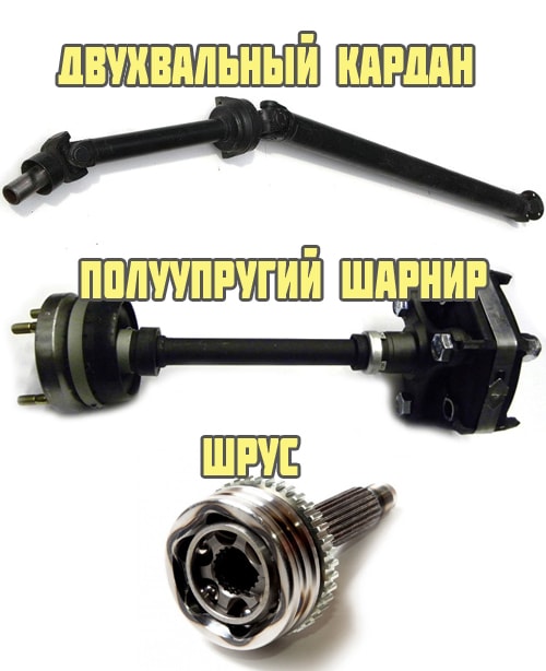 Виды валов