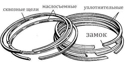 Виды колец