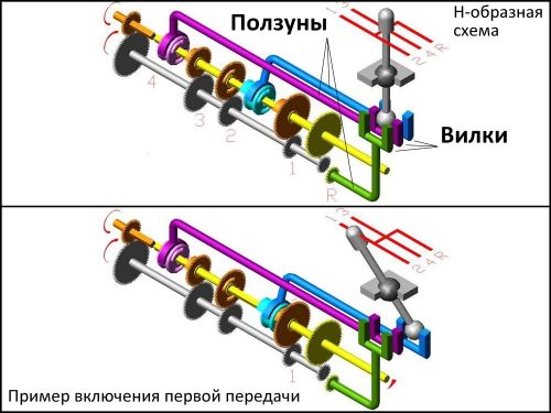 включение первой передачи