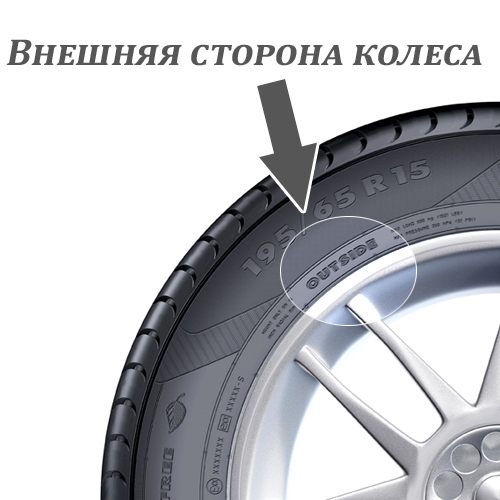 Внешняя сторона outside