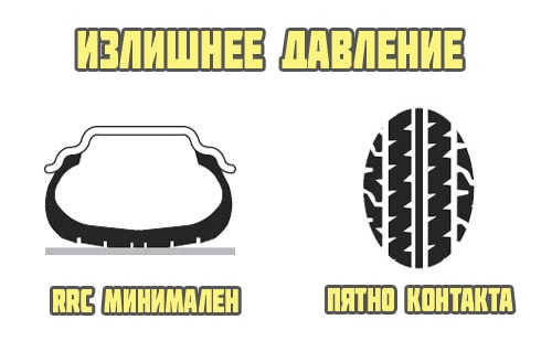 Высокое давление в шинах