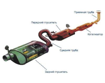 выхлопная система в сборе