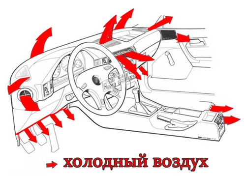 Холодный воздух из отопителя